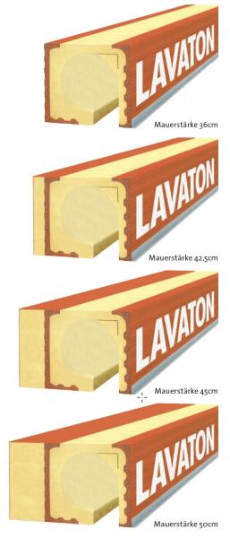 Rollladenkasten Lavaton ST